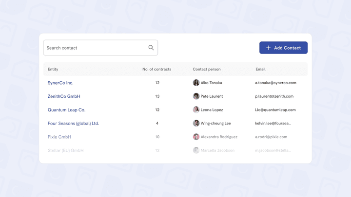 Durch die Kontaktdatenbank verschicken Sie Verträge schnell und einfach an die jeweiligen Vertragspartner:innen