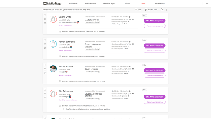 Verwandtschaftsbeziehung: “Cousine 5. Grades”. Da wird das mit der Überprüfung schon extrem schwierig.