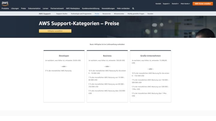 Die Preise für den AWS-Support