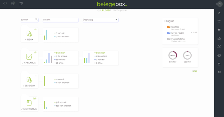 Das Dashboard der Belegebox im Überblick