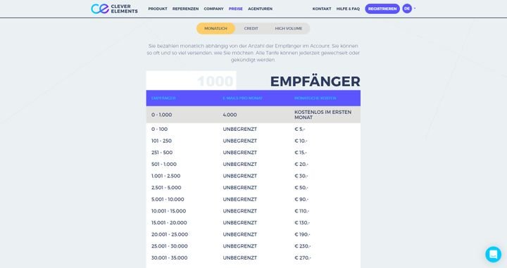 Die Preise von Clever Elements
