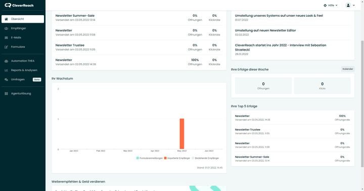 Überprüfen Sie Ihre Performance mit dem dynamischen Dashboard