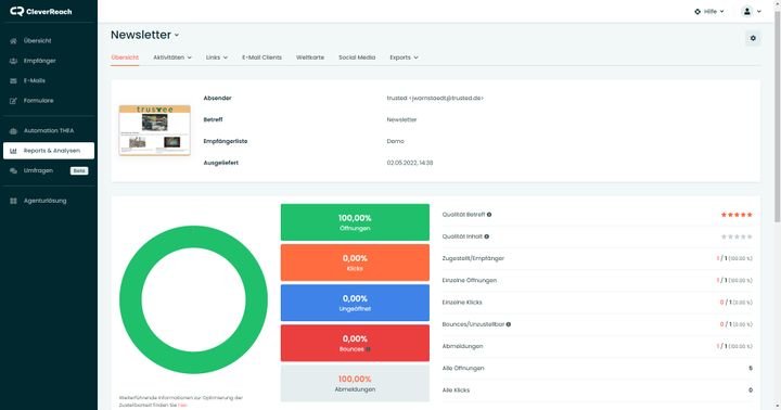 Dank der Reports und Analysen können Sie genaue Aussagen zum Erfolg Ihrer Kampagnen treffen