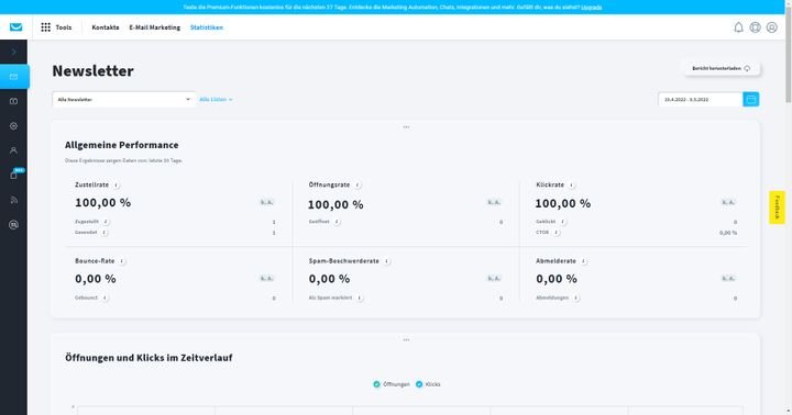 Das Dashboard zeigt Ihnen alle wichtigen Kennzahlen zu Ihren Kampagnen