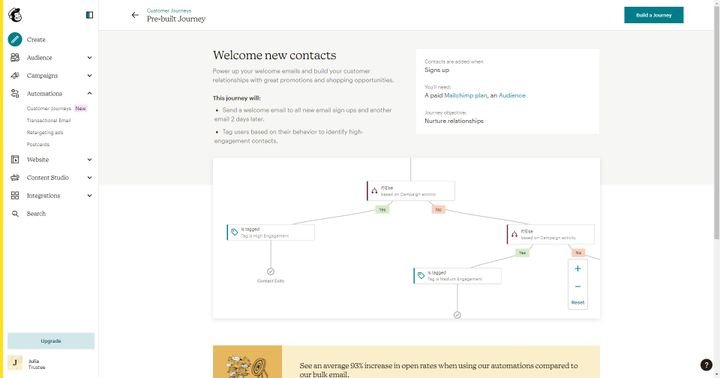 Kreieren Sie Ihre ideale E-Mail-Automation, um mehr Zeit für weitere Kampagnen zu gewinnen