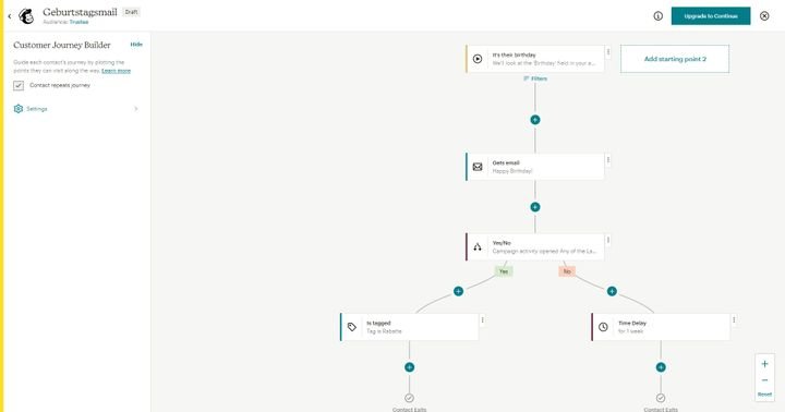 Profitieren Sie vom verständlichen Automations-Editor