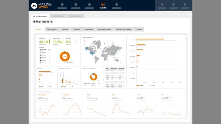 Das Dashboard von MAILINGWORK