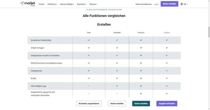 Mailjet bietet Ihnen unterschiedliche Features zur Erstellung Ihrer Mailings