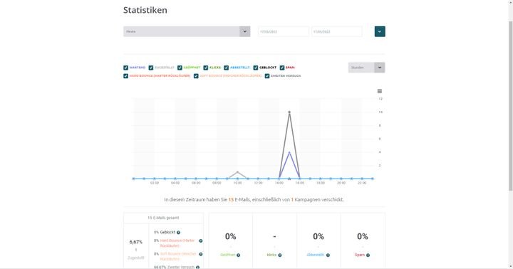 Messen Sie den Erfolg Ihrer Kampagne mit den Statistiken