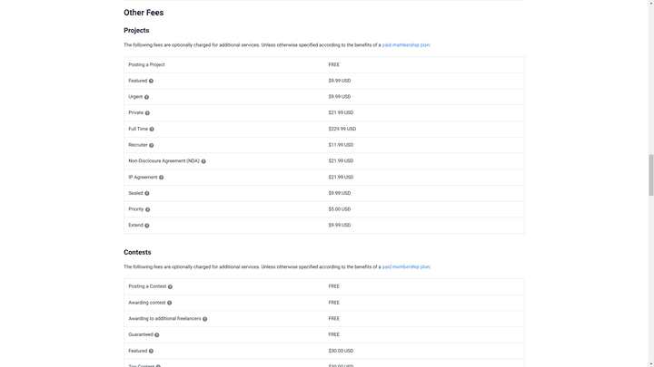 Manchmal bieten Anbieter kostenpflichtige Upgrades für Ihre Job-Postings an