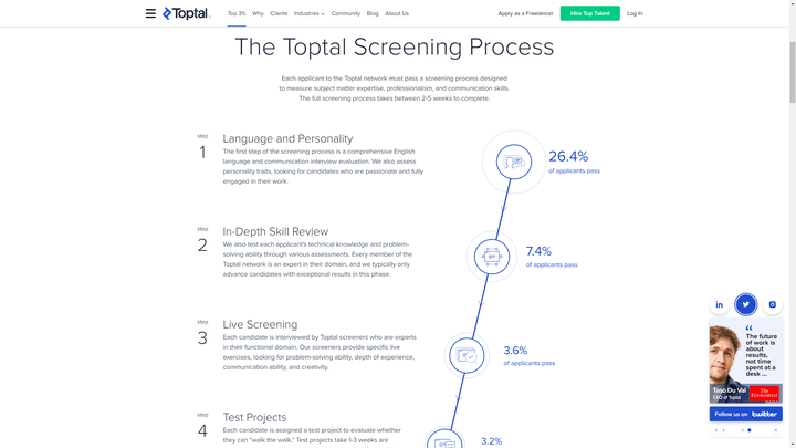 Toptal nimmt für seine Freelancer Identitätsprüfungen, Skill Reviews und Interviews vor