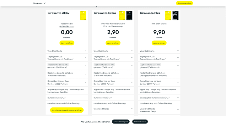 Ein Überblick über die Kontomodelle der comdirect