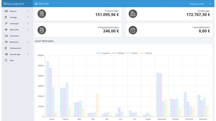 Über den Berichtsbereich siehst du aktuelle Umsätze und verfolgst die Unternehmensentwicklung über das Jahr hinweg