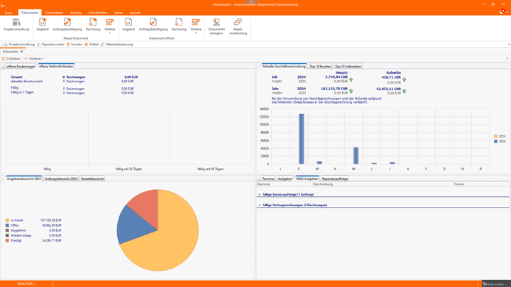 Das Dashboard liefert dir die wichtigsten Unternehmenszahlen zur Auftragslage in deinen Handwerksunternehmen
