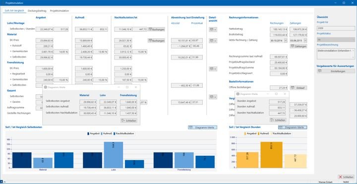 Die Auswertung deiner LVs ist dank des übersichtlichen Soll/Ist-Vergleichs gut gelungen