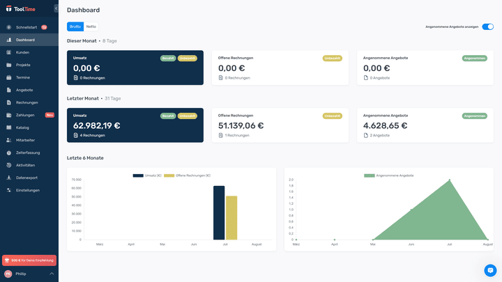 Über das Dashboard behältst du die Auftragslage und Unternehmensentwicklung im Blick