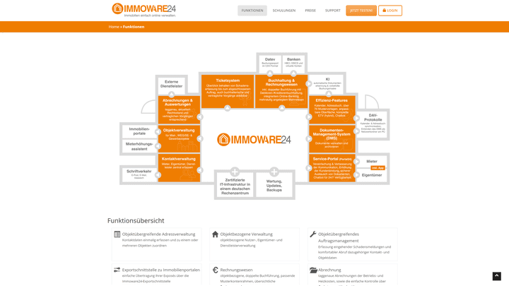 Die Software von Immoware24 kommt mit einem ganzen Schwung an Funktionen. Und einige, wie das Mieterportal, lassen sich hinzubuchen.