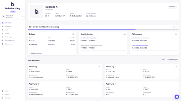 Im Dashboard behalten Sie den Überblick über alle wichtigen Informationen