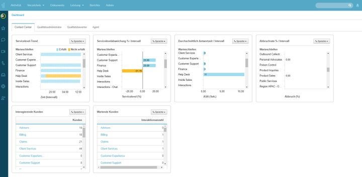 Ein Einblick in eines der übersichtlich gestalteten Dashboards: Auf einen Blick erfassen Sie alle wichtigen Kennzahlen