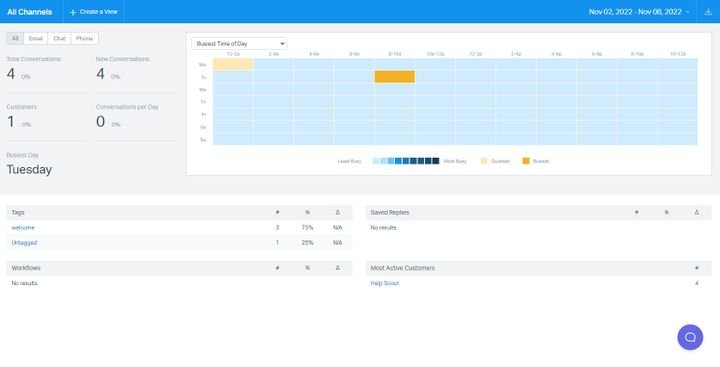 Im Bild ein Beispielbericht zur geschäftigsten Zeit des Tages. Die Visualisierung ist gut, die Funktionen aber begrenzt