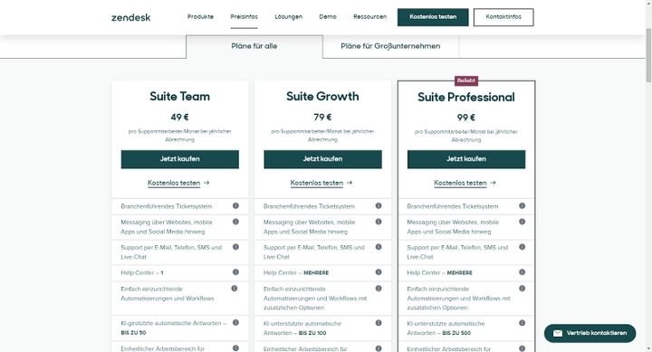 Vollwertige Helpdesk-Editionen können je nach Tool und Funktionsumfang bis zu 100 € je Lizenz kosten