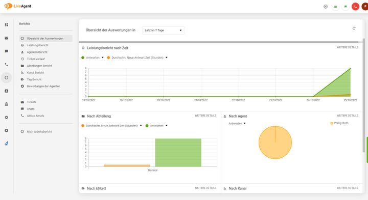 Gut sichtbar auf der linken Seite die verschiedenen Berichtskategorien