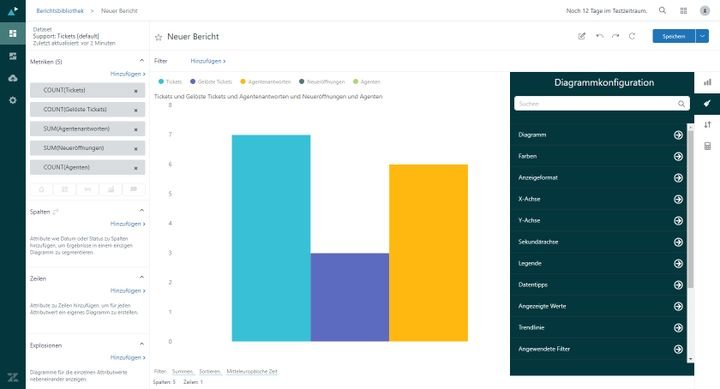 Zendesk Explore bietet in einem Extratool alle gesammelten Daten der Zendesk-Domäne und ermöglicht eine gezielte Auswertung nach von Ihnen definierten Kriterien