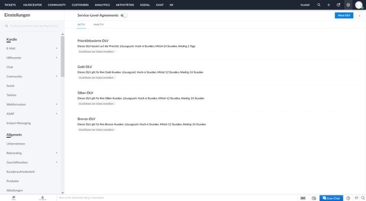Nutzen Sie vorgefertigte SLA-Beispiele oder implementieren Sie Ihre eigenen Servicerichtlinien
