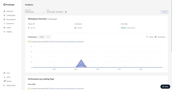 Verfolgen Sie die Entwicklung Ihrer Conversions
