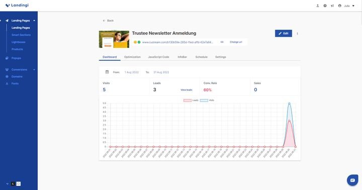 Überprüfen Sie mit Landingi die wichtigsten KPIs
