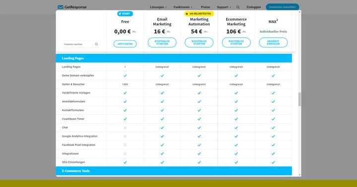 GetResponse bietet Ihnen einen preisgünstigen Einstieg