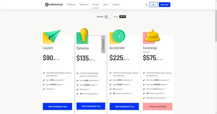 Die Preise von Unbounce