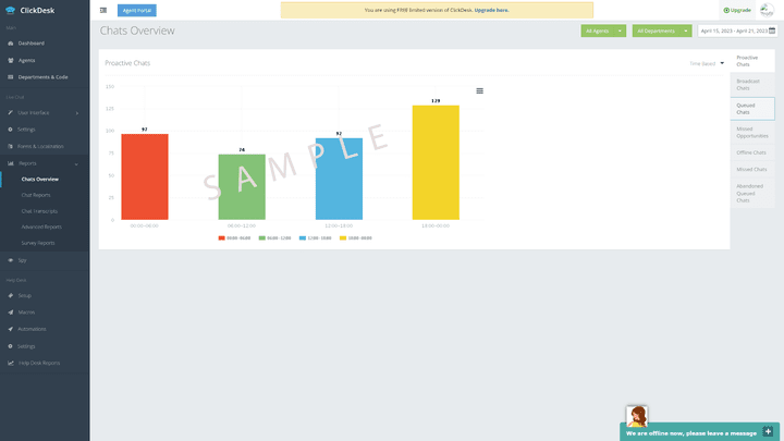 ClickDesk hat getrennte Analytics für den Chatbereich und das Ticketing