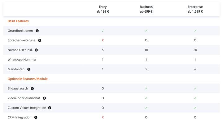 Ein Blick auf die Editions-Preise und die wichtigsten enthaltenen Funktionen