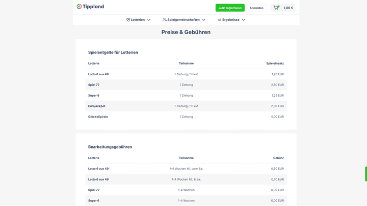 Die Preise für die einzelnen Lotterien bei Tippland im Angebot