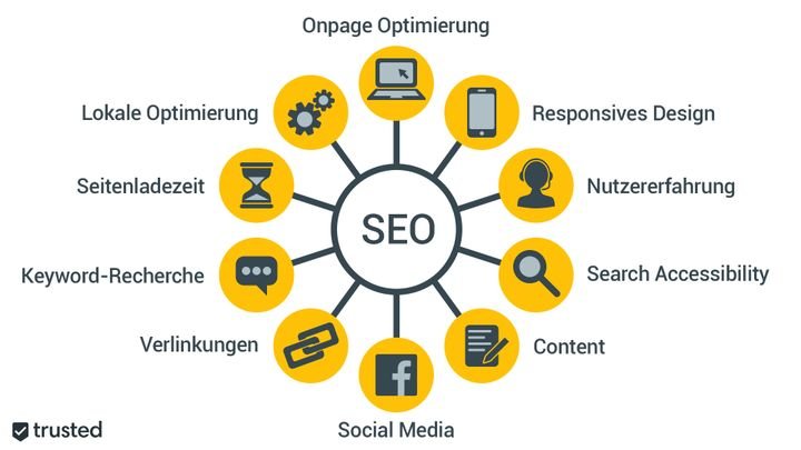 Die wichtigsten SEO-Faktoren für die Suchmaschinenoptimierung 2019