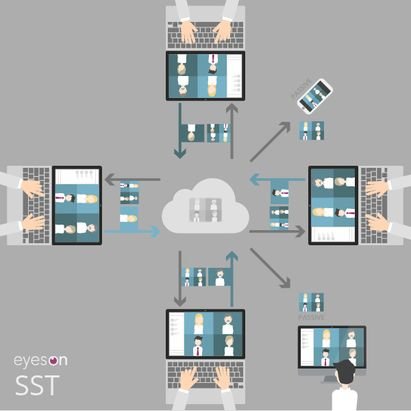 Die patentierte Single-Stream-Technologie von eyeson ermöglicht verlustfreie Videokonferenzen