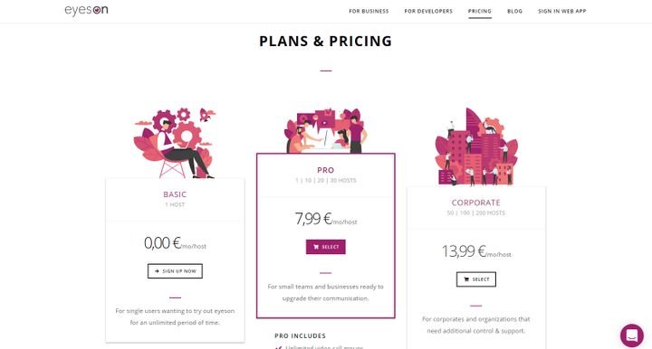 Das Pricing von eyeson im Überblick - Für Business sind vor allem Pro und Corporate interessant