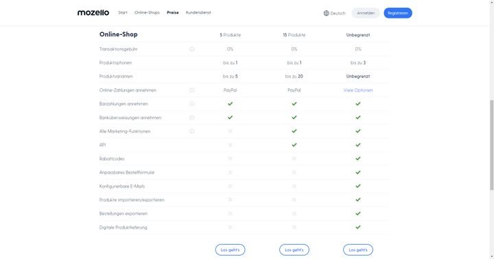 Sollte Ihr Unternehmen wachsen, können Premium-Tarife eine sinnvolle Investition sein