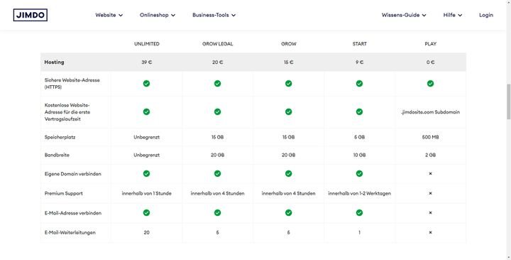 Sie sollten für Ihre Produktbilder und -informationen genug Speicher zur Verfügung haben