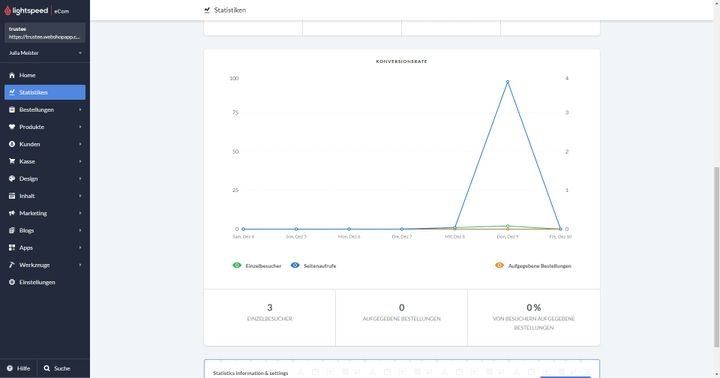 Die Statistiken geben Ihnen Aufschluss über den Erfolg Ihres Shops