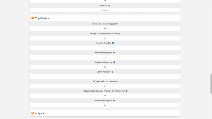 Die Top-Features des RankingCoaches