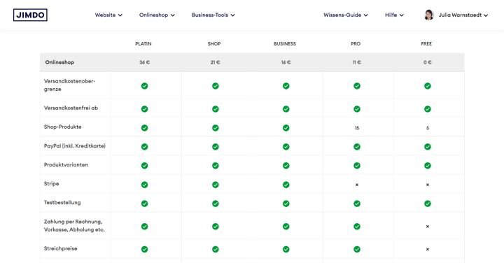Es gibt auch kostenlose Shopsysteme. Diese sind aber oft in Ihren Features limitiert oder setzen Fachwissen voraus