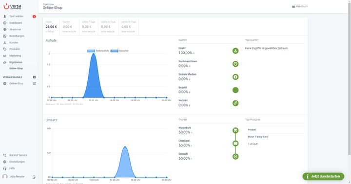 Analysieren Sie den Erfolg Ihres Online-Shops