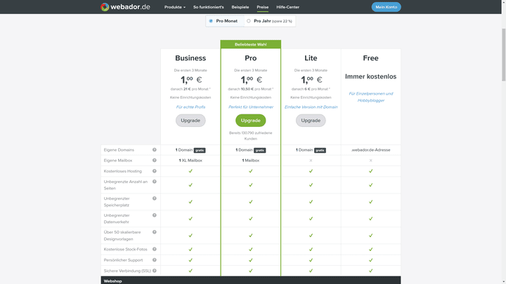 Webador bietet nur in den Tarifen “Pro” und “Business” die Webshop-Funktion