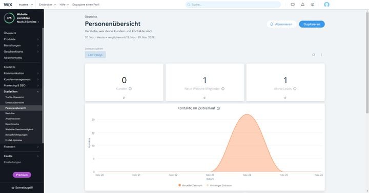 Informieren Sie sich mit den Analysen über die Performance Ihres Shops