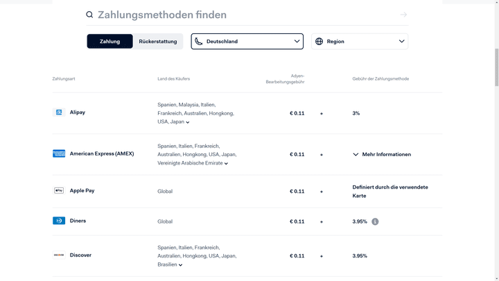 Adyen bietet für größere Unternehmen günstige Konditionen
