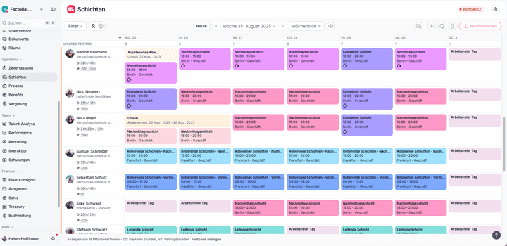 Hier nur in Teilen zu sehen: Der riesige allumfassende Dienstplan mit allen Mitarbeiter:innen und Schichten für eine Woche