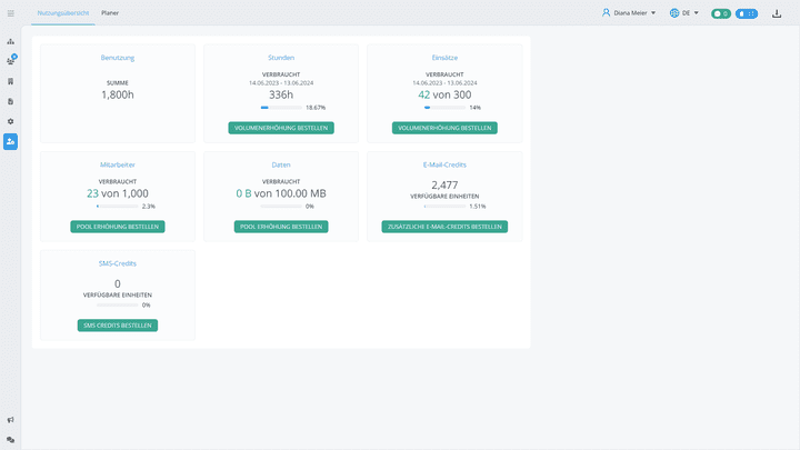 Sowohl für E-Mails als auch SMS gibt es nur begrenzte Kontingente