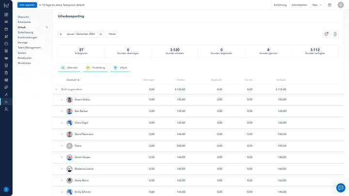 Ein paar bunte Diagramme hätten die Reportings schön ergänzt